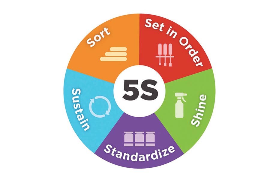How to improve productivity and quality in spinning mills