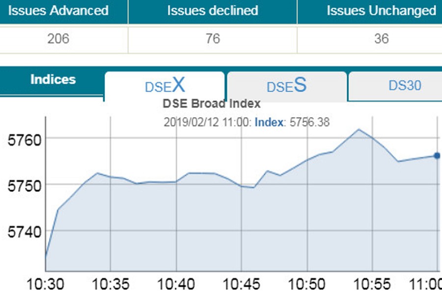 DSE, CSE shine at opening