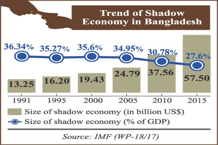 White paper on black money