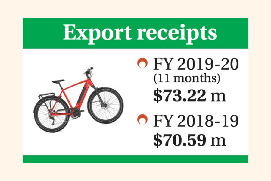 Bicycle industry shining