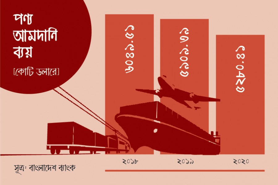 বার্ষিক পণ্য আমদানি কমেছে প্রায় সাড়ে ১০ শতাংশ