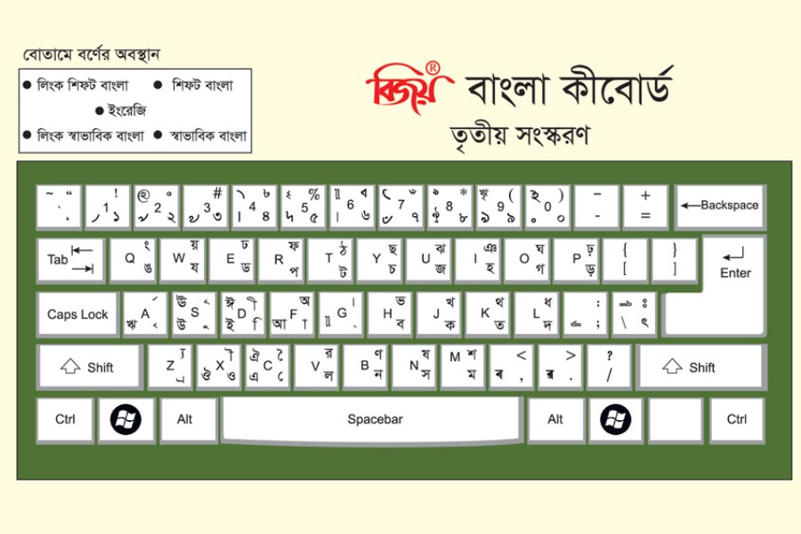 একটি বাংলা প্রমিত কীবোর্ড প্রয়োজন