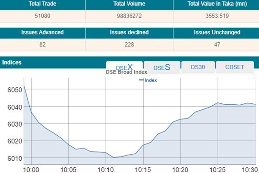 Stocks open marginally lower on profit booking