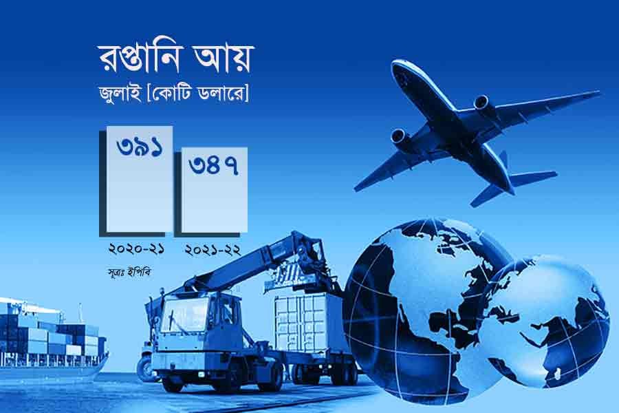 অর্থবছরের প্রথম মাসে রপ্তানি আয় ১১.১৯ শতাংশ কমেছে