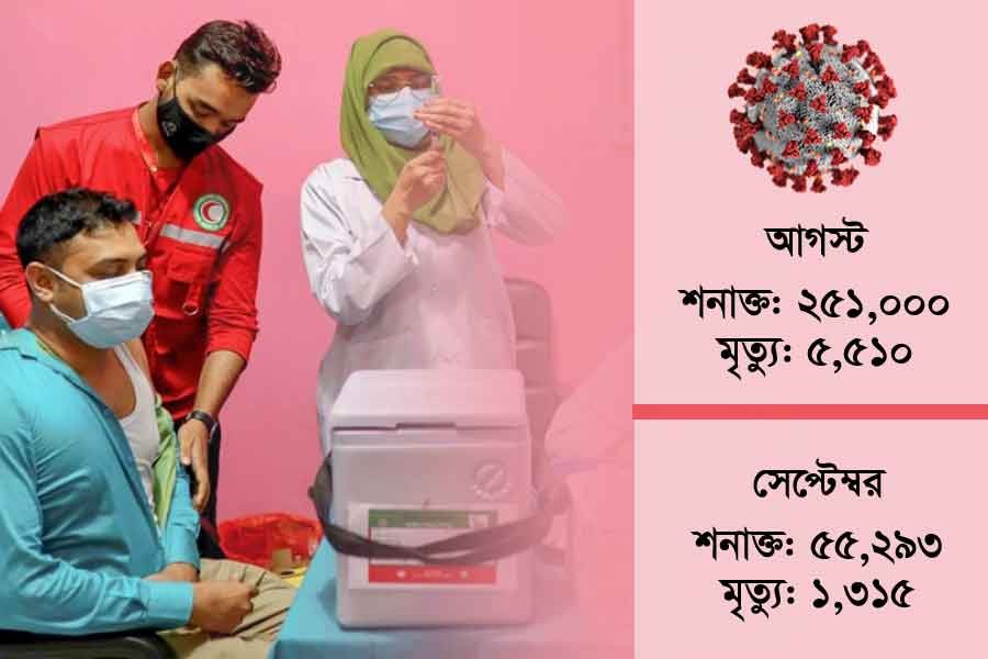 তথ্য: স্বাস্থ্য অধিদপ্তর