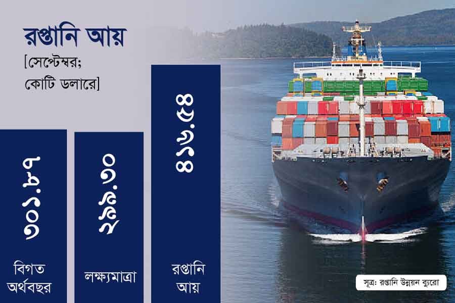 সেপ্টেম্বরের রপ্তানি আয় লক্ষ্যমাত্রার চেয়ে ৩৯ শতাংশ বেশি
