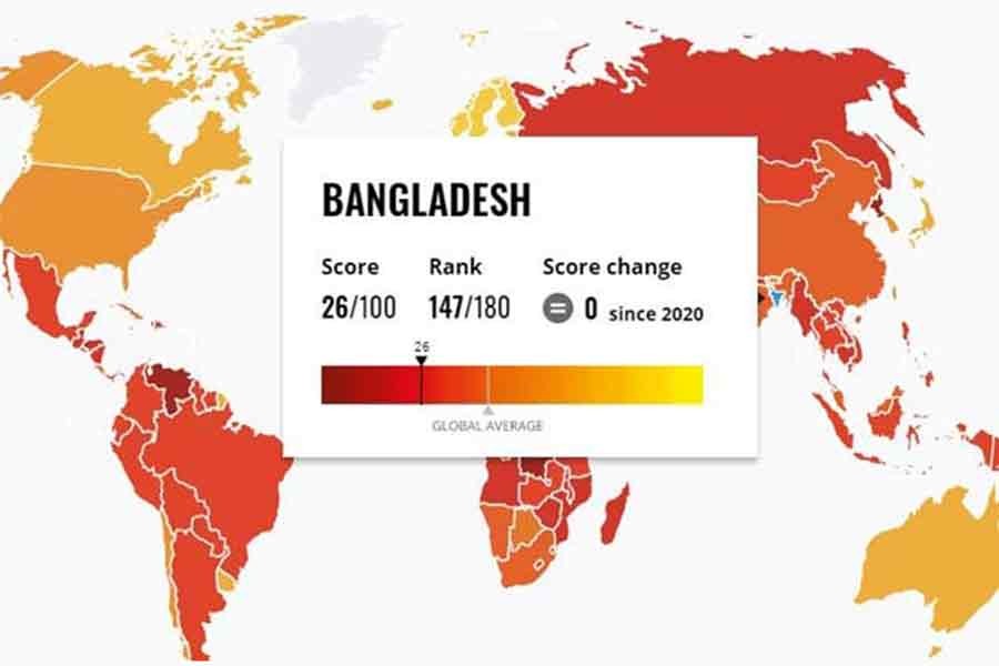 দুর্নীতির বৈশ্বিক সূচকে বাংলাদেশের এক ধাপ অবনমন