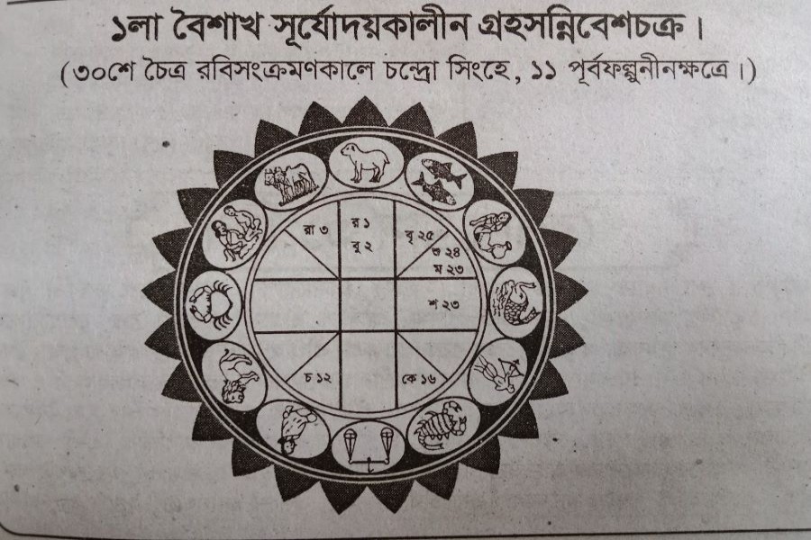 বাংলা পঞ্জিকাকথন