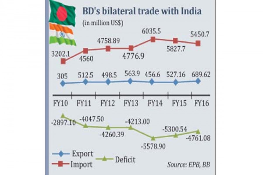 BD deserve better treatment from india