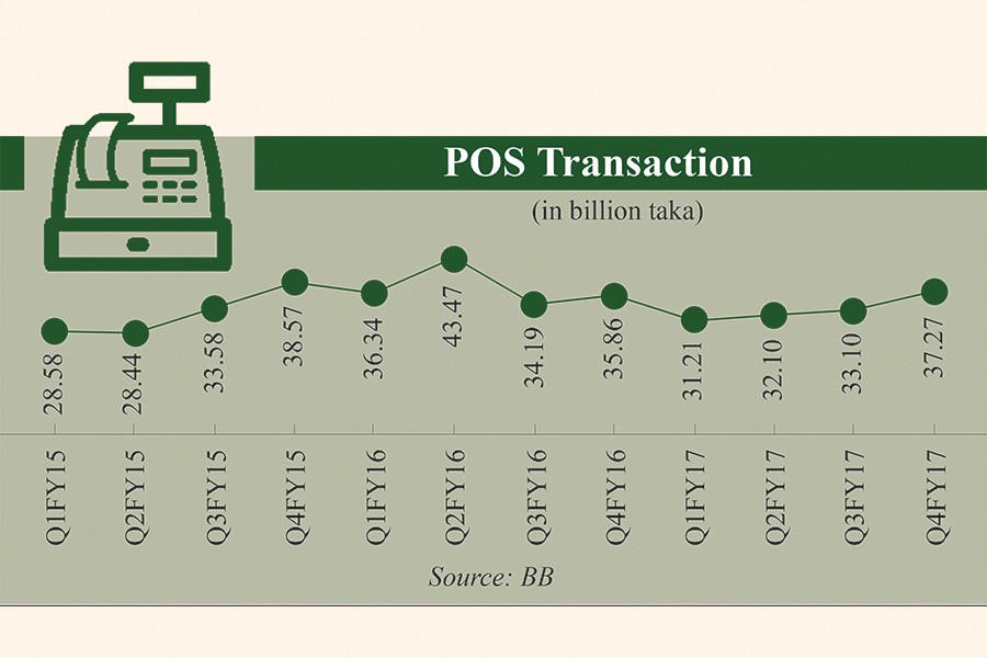 Consumers shifting to non-cash shopping, slowly