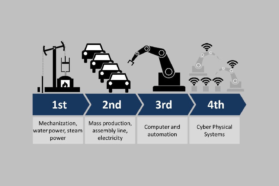 Industry 4.0 -- threat to development?