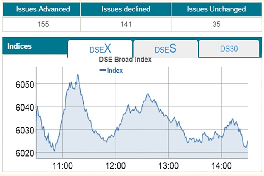 Stocks slip into red breaking two-day gaining streak