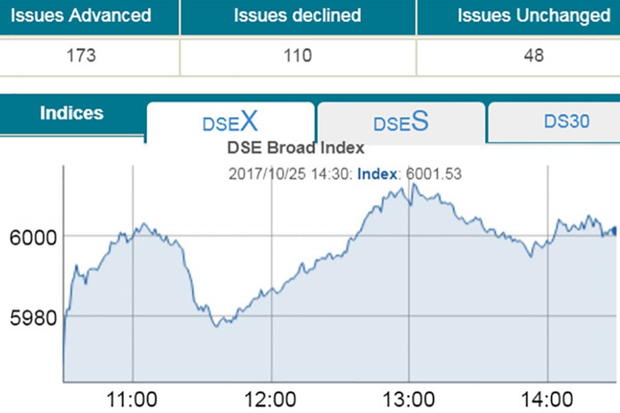 Telecom, bank shares lift DSE, CSE