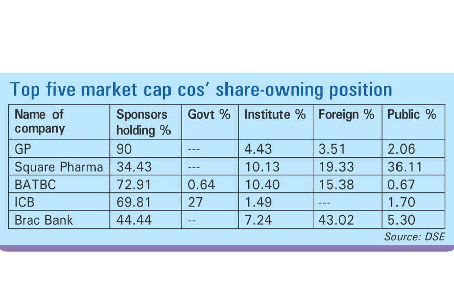 MNCs should increase free float of share volumes: Experts