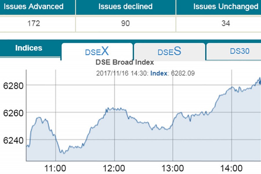 Bourses back to green zone