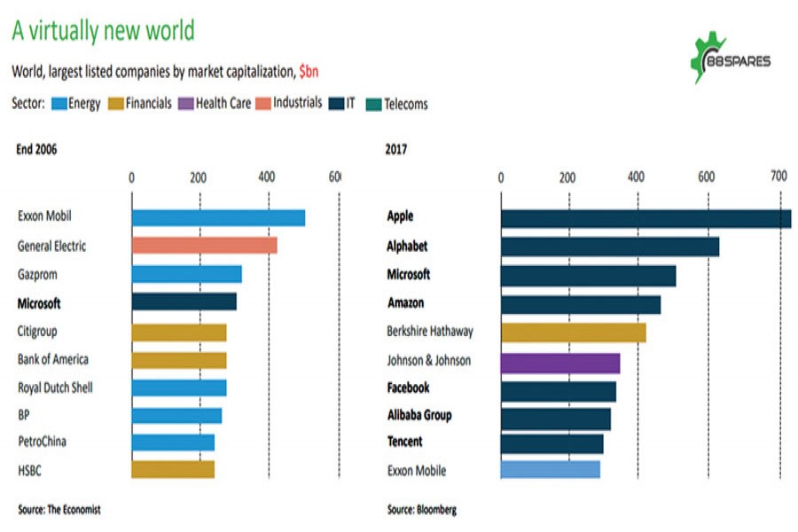 The glooming and booming apparel retailing markets