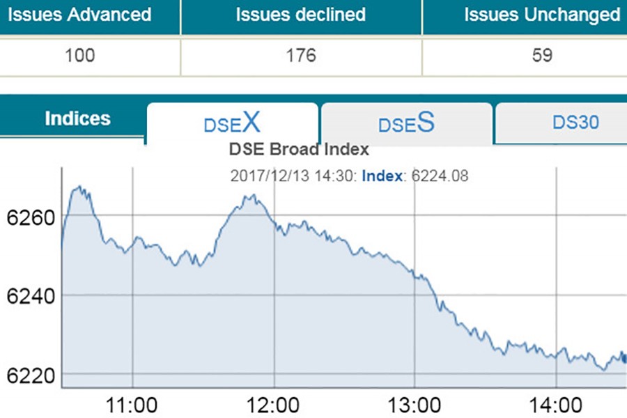 Stocks slip into red with dull trading