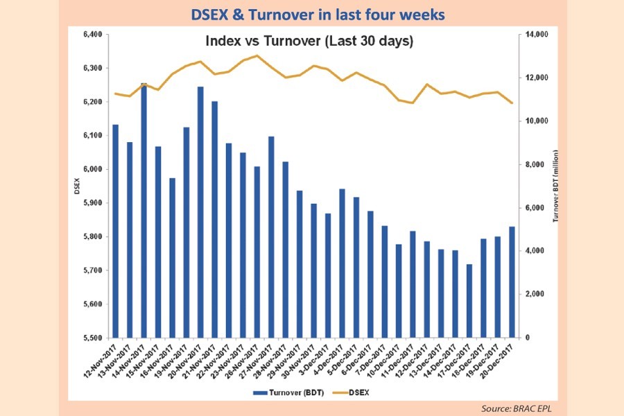 Stocks keep falling for fourth straight week