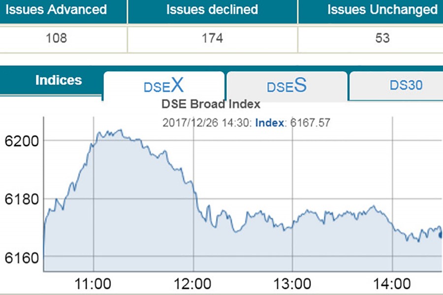 Banks lead DSE, CSE higher