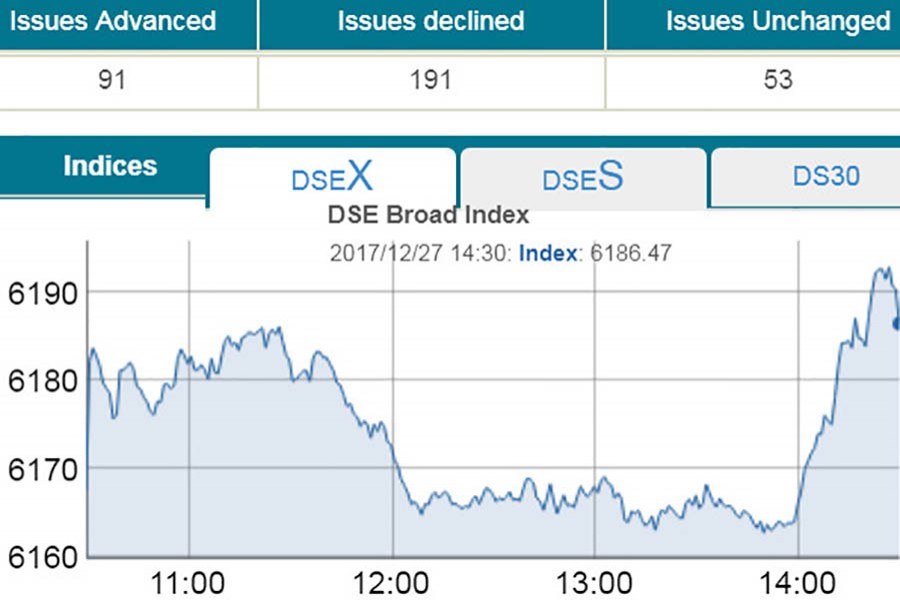 Stocks end higher riding on Lafarge