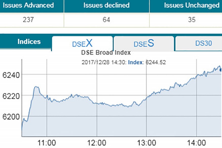 Stocks end year on positive note