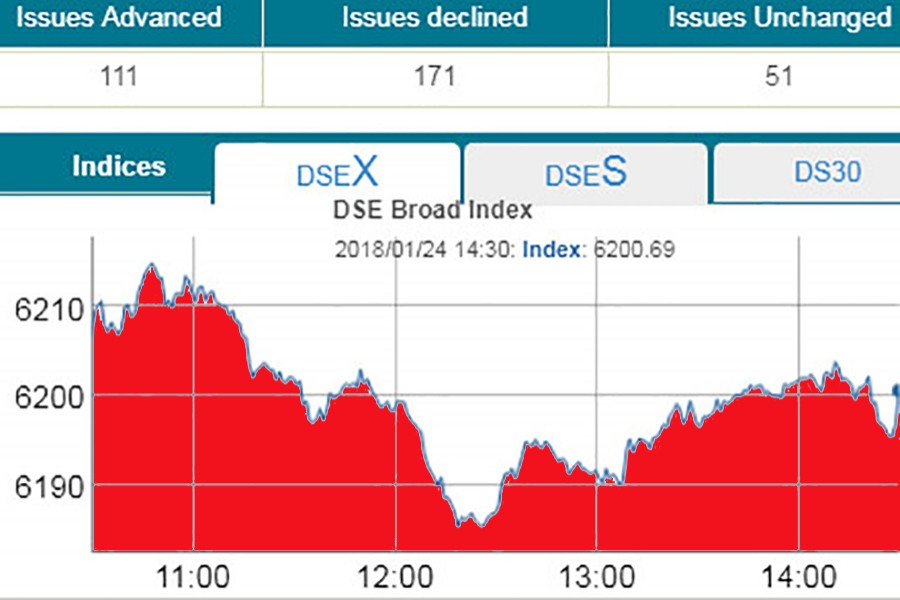 Stocks pause after recent gains