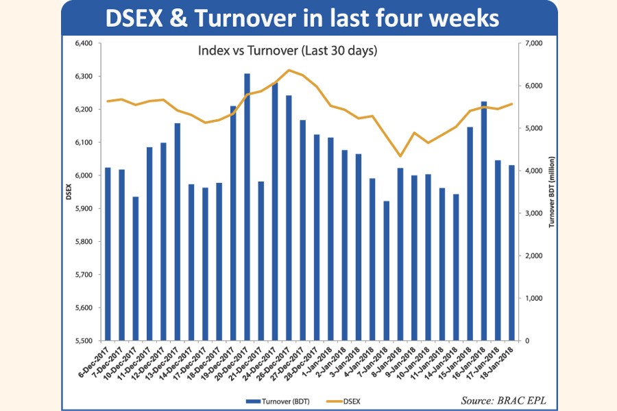 Stocks snap two-week losing streak