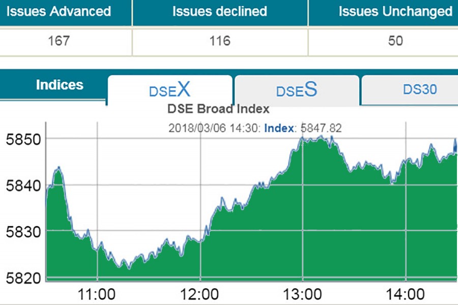 Stocks rebound after volatile trading