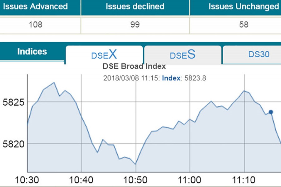 Stocks move narrowly at opening