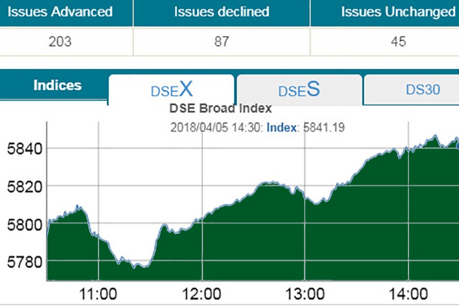 Stocks end week on high note