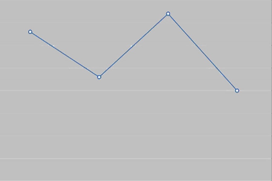 On growth rate controversy