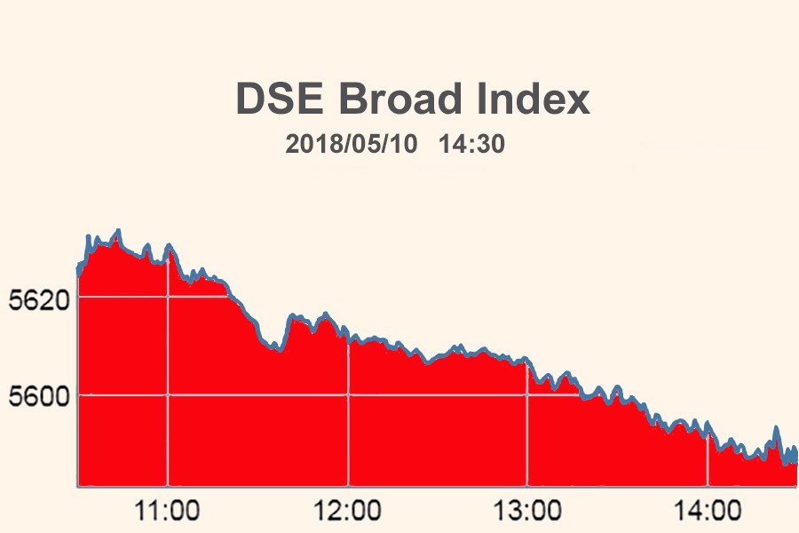 Stocks renew slide on bearish trend