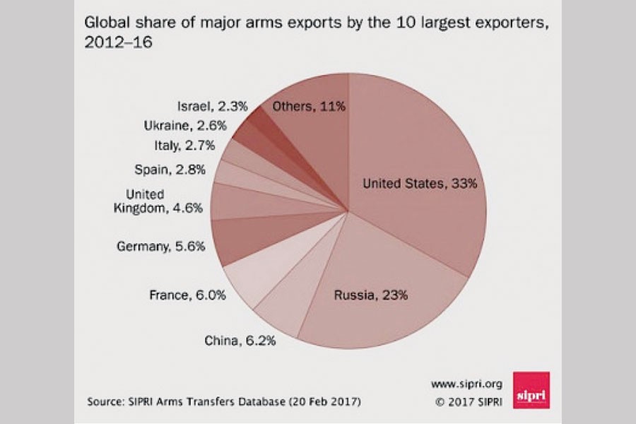 Rising military conflicts imperil 'sustainable peace'