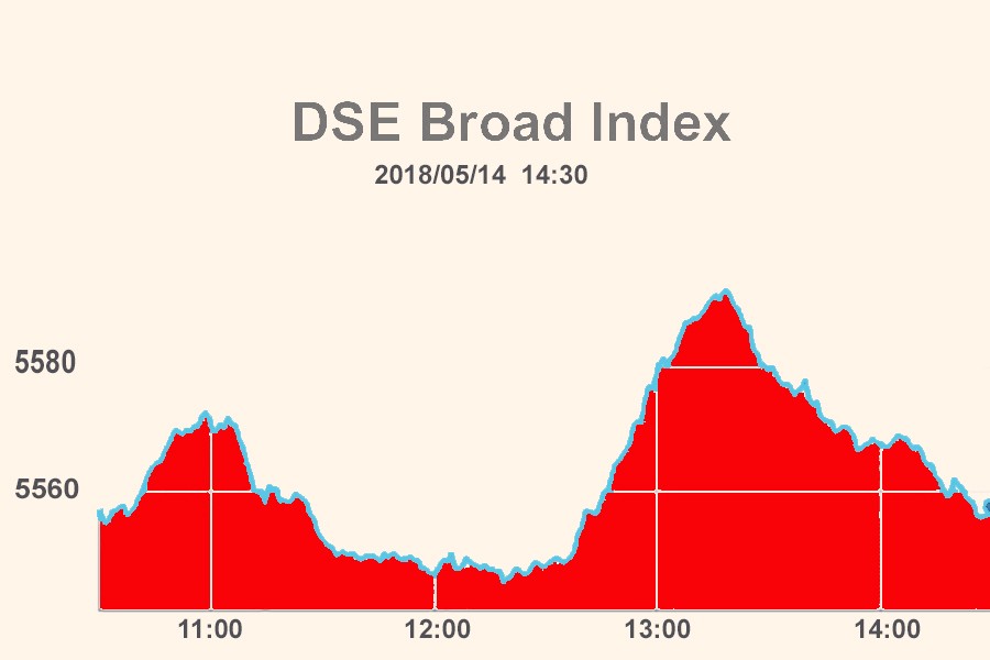 Stocks extend losses for ninth day