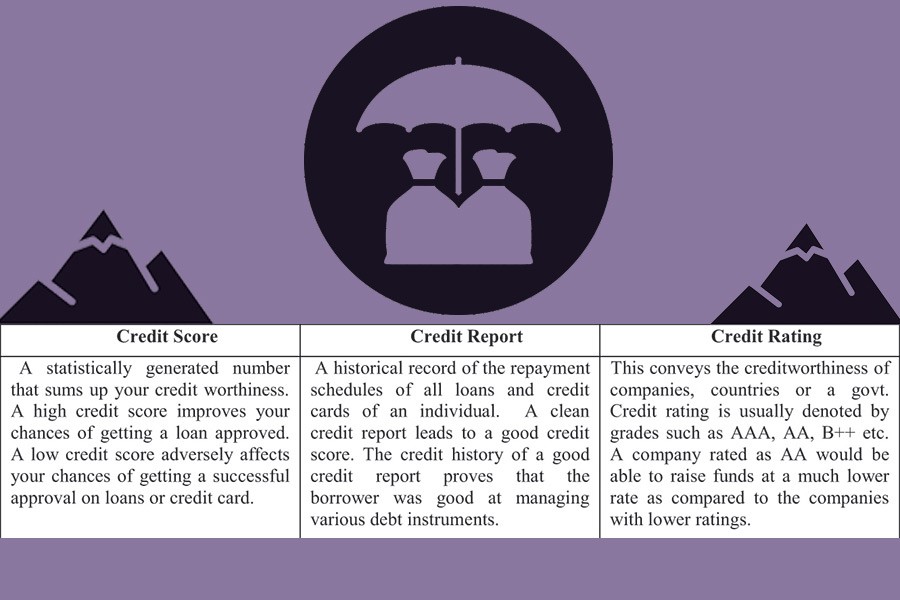 A number that can reflect financial etiquette