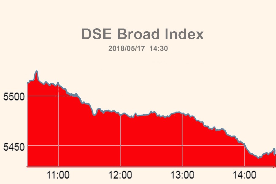 DSE hits record low amid continued slide