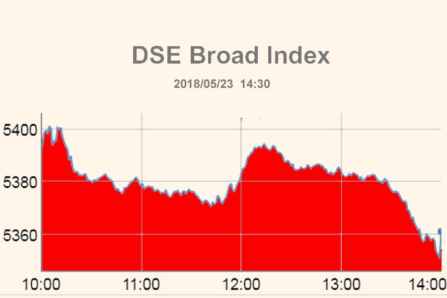 Stocks end lower in penultimate trading day