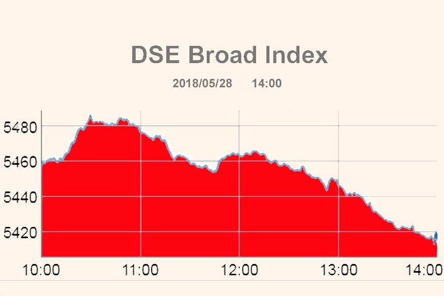 Stocks slip into red amid low turnover