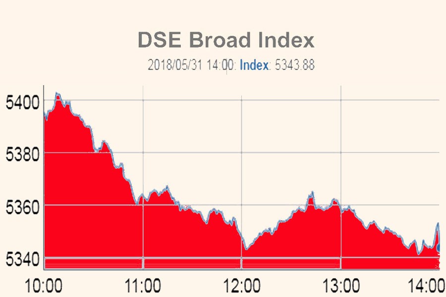 Stocks plunge on bearish trend