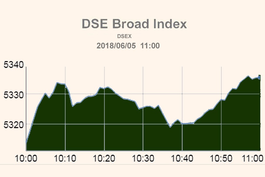 DSE, CSE creep higher in early trading