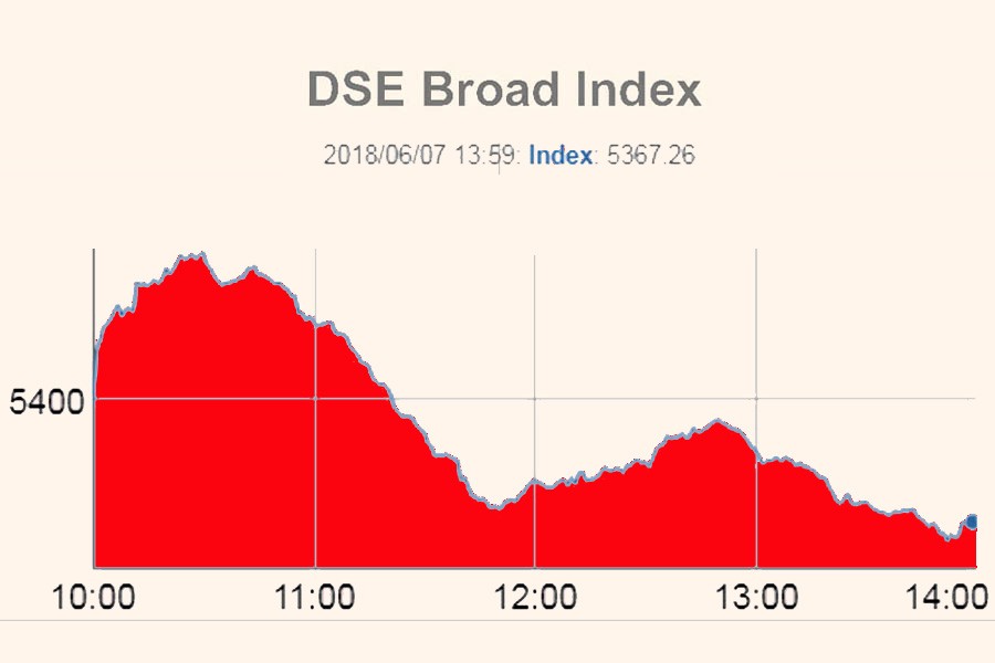 Stocks fall back amid budget declaration