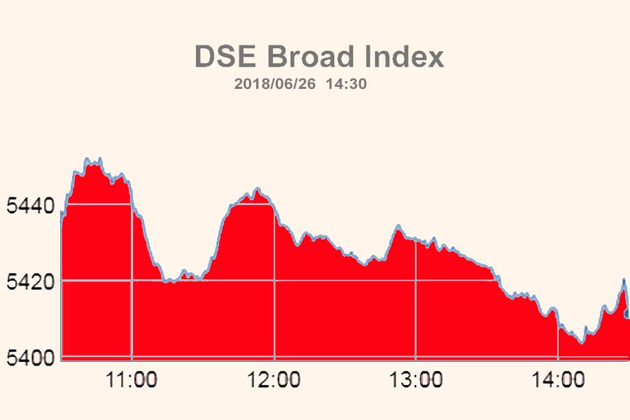 Stocks end lower again