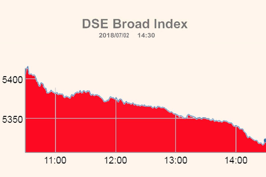 Stocks nosedive first session of FY19