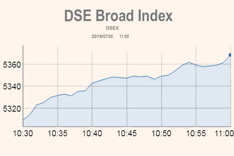 Stocks move sharply at opening