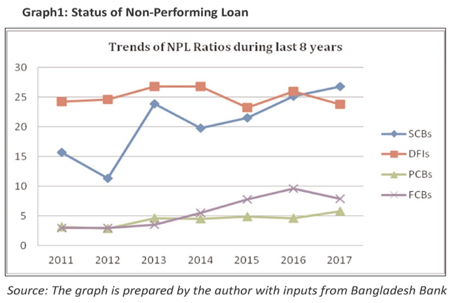 The option of long-term financing