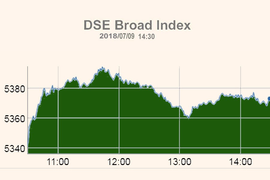 Stocks rebound with record turnover