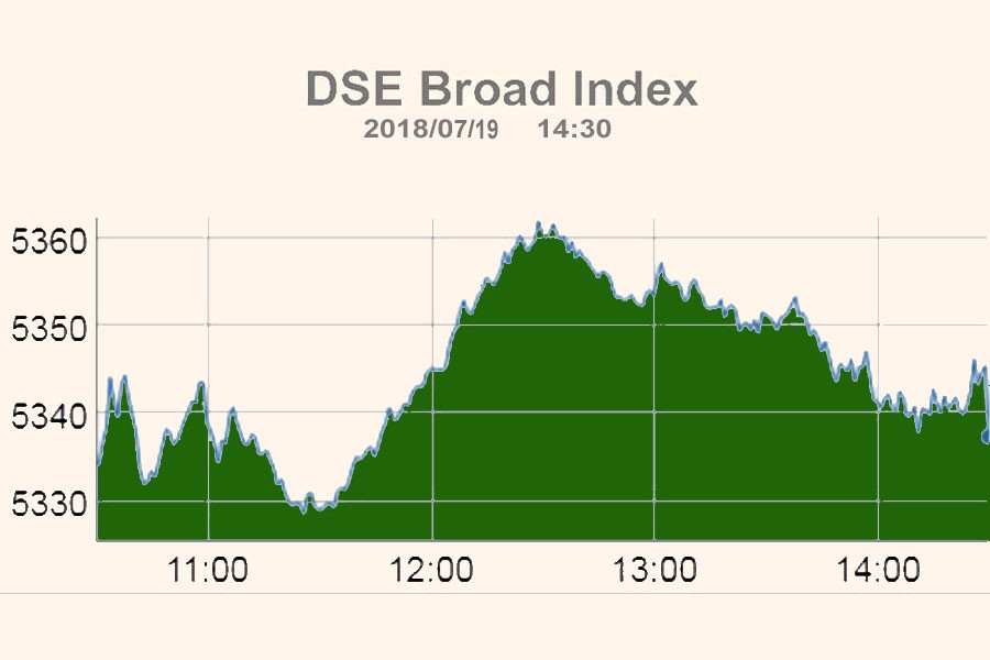 Stocks inch higher after choppy trading