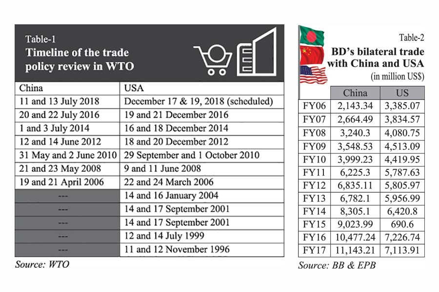 Chinese, US trade policies up for review at WTO