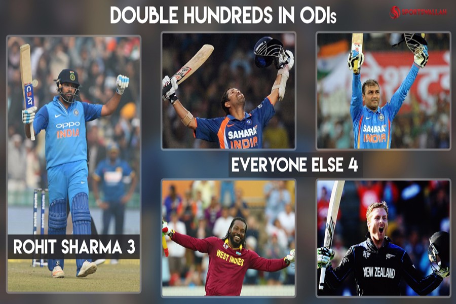 Others cricketers who scored double hundred in ODI	— Internet