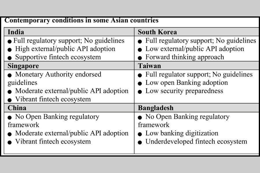 Open Banking - a new era of smart relationship